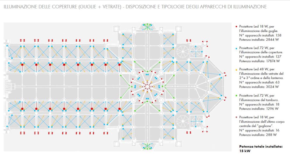 Come saranno sistemati gli apparecchi dell'illuminazione delle coperture, guglie e vetrate