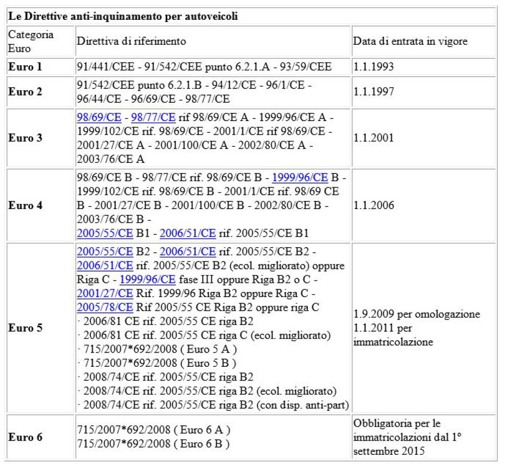 Un libretto di ciircolazione di nuovo tipo con l'indicazione della riga utile