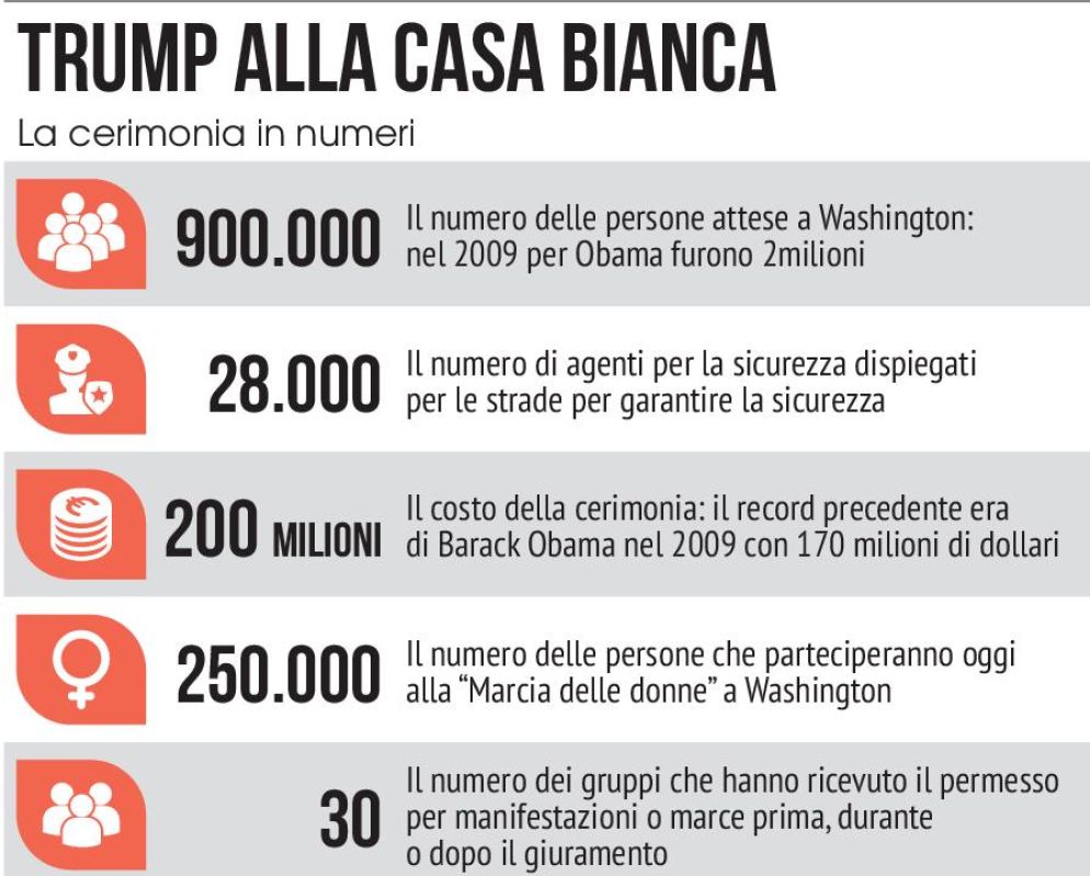 (Infografica Lego Editore)