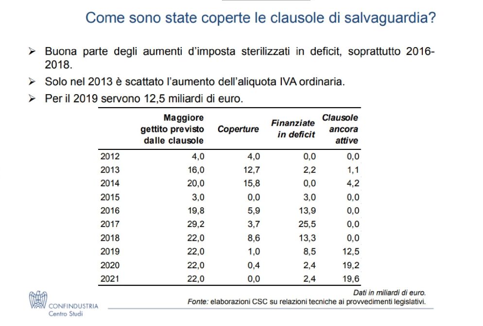 Le clausole di salvaguardia e le loro coperture
