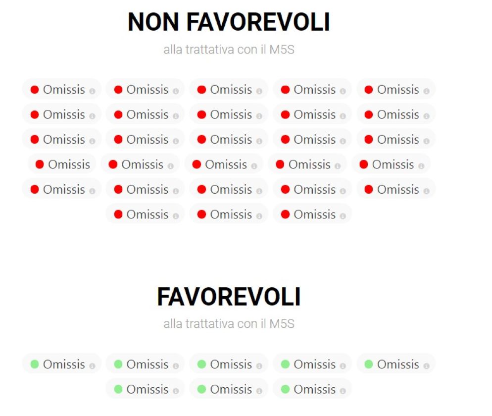 L'elenco dei parlamentari favorevoli e contrari all'intesa con il M5S: i nomi sono stati oscurati