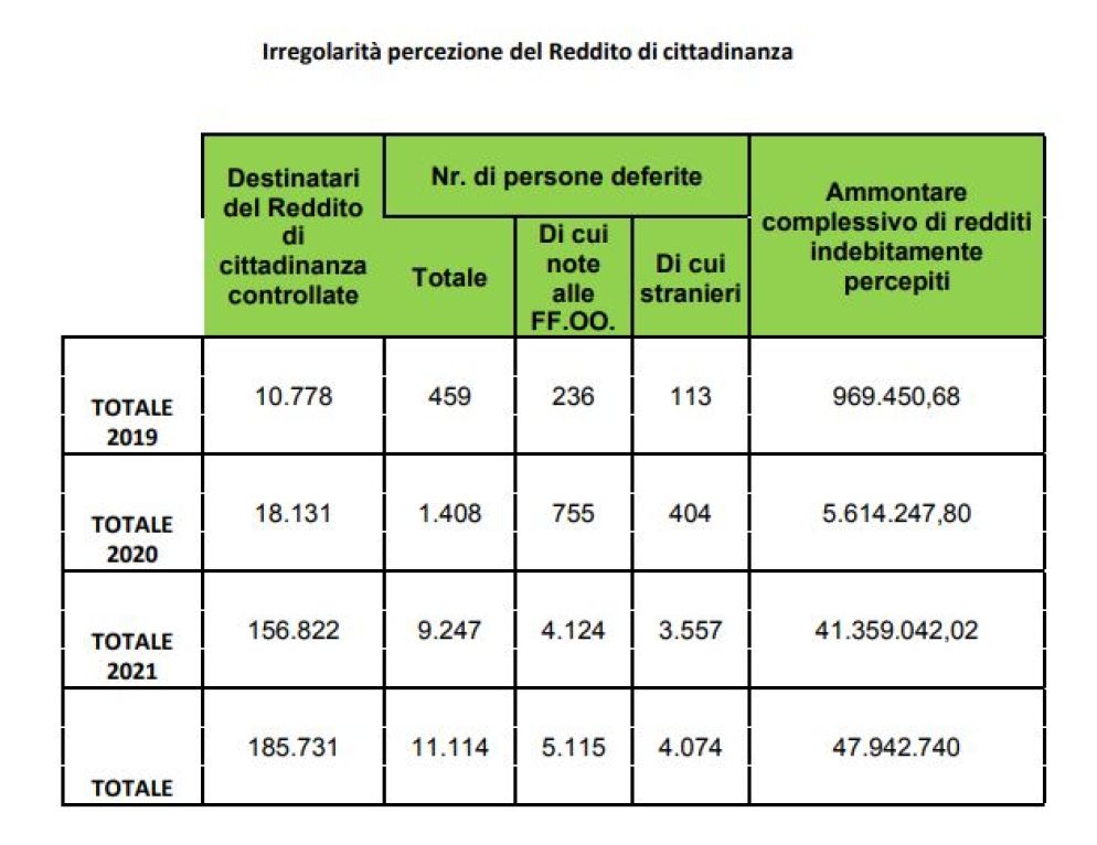 Arma dei Carabinieri