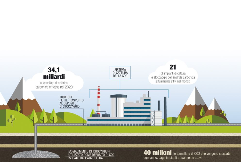Dati International Energy Agency - Infografica Massimo Dezzani