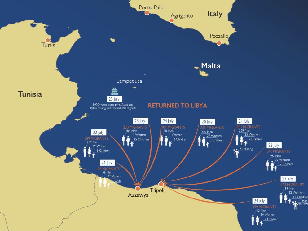 L'aggiornamento dell'Oim sui respingimenti in violazione del Diritto umanitario - Oim