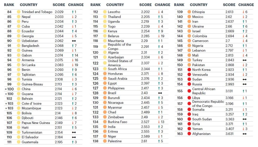 La classifica degli stati più pacifici (seconda parte) - Dal rapporto Global Peace Index 2021