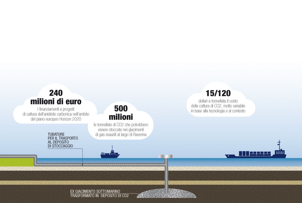 Dati International Energy Agency - Infografica Massimo Dezzani