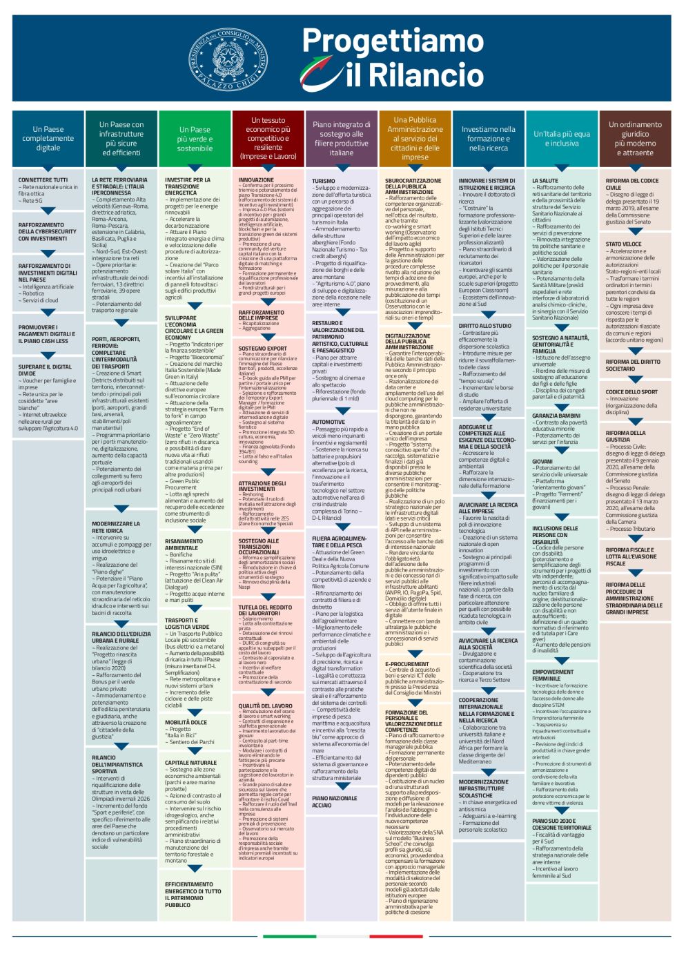 Il progetto di rilancio del governo Conte