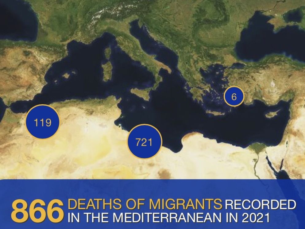 Il numero dei morti in mare nel 2021 stimati dall'Organizzazione Onu per i migranti (Oim) fino al 5 luglio 2021
