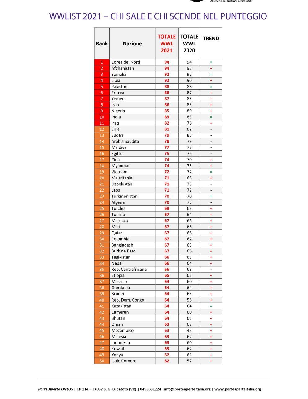 Porte aperte Italia onlus