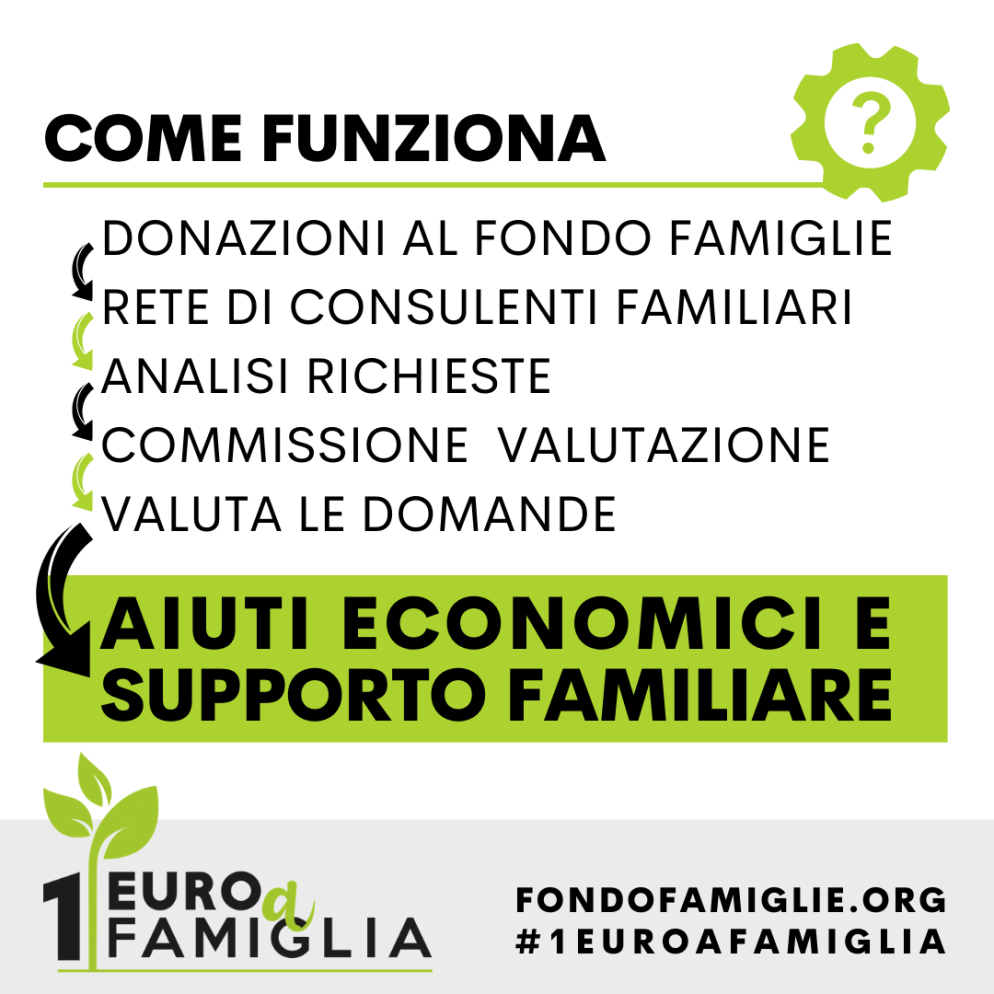 Ufficio stampa Forum Famigie