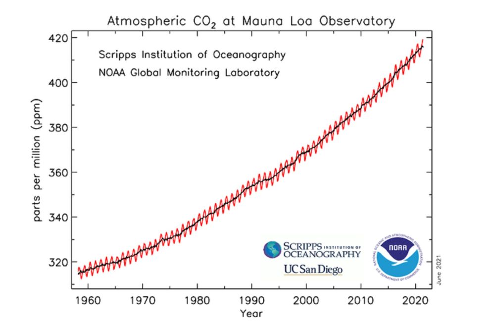 La concentrazione dell'anidride carbonica in atmosfera misurata a Mauna Loa, alle Hawaii - Scripps Institution of Oceanography