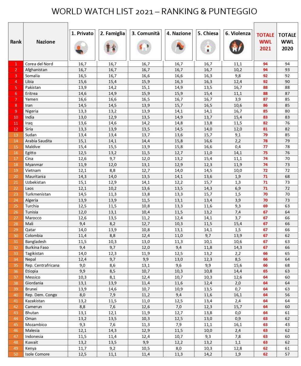 Porte aperte Italia onlus