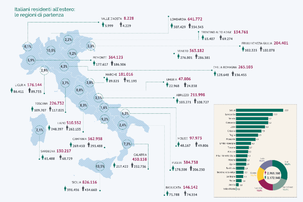 La mappa delle partenze dall'Italia - Migrantes