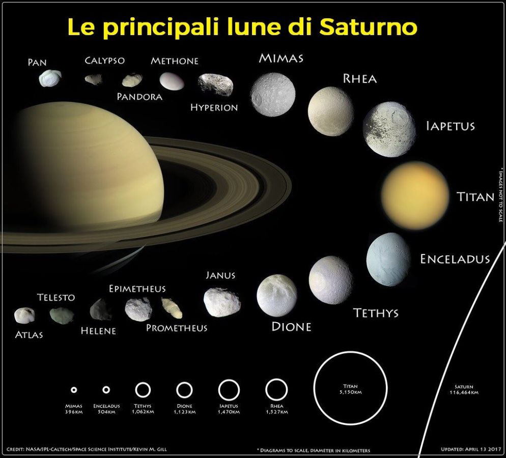 Le principali lune di Saturno - Nasa