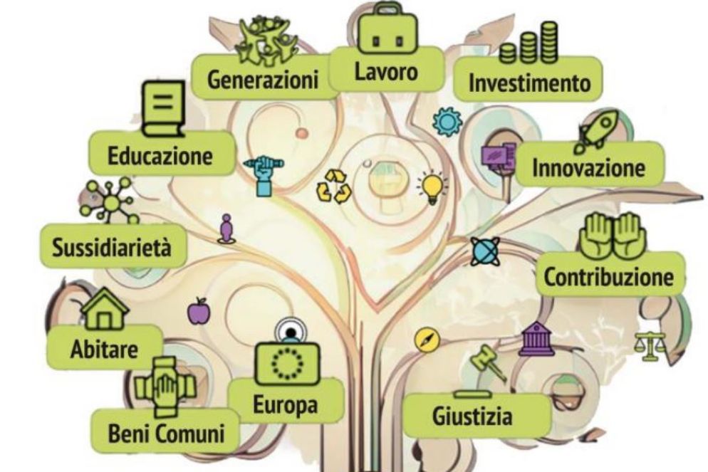 Un Paese da ricostruire, un impegno per i cattolici - Infografica