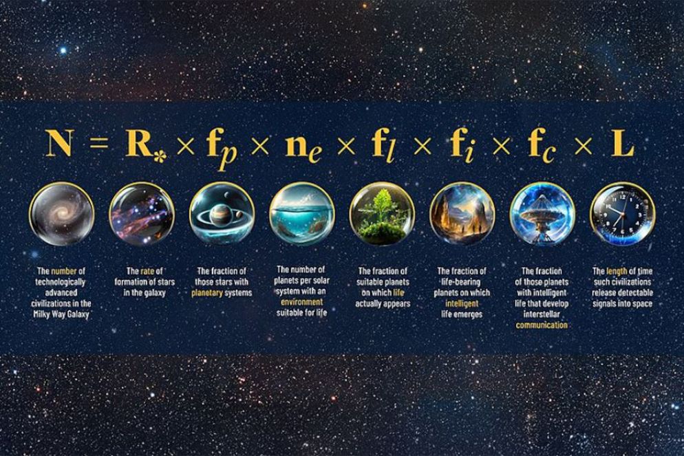 L'equazione di Drake - WikiCommons