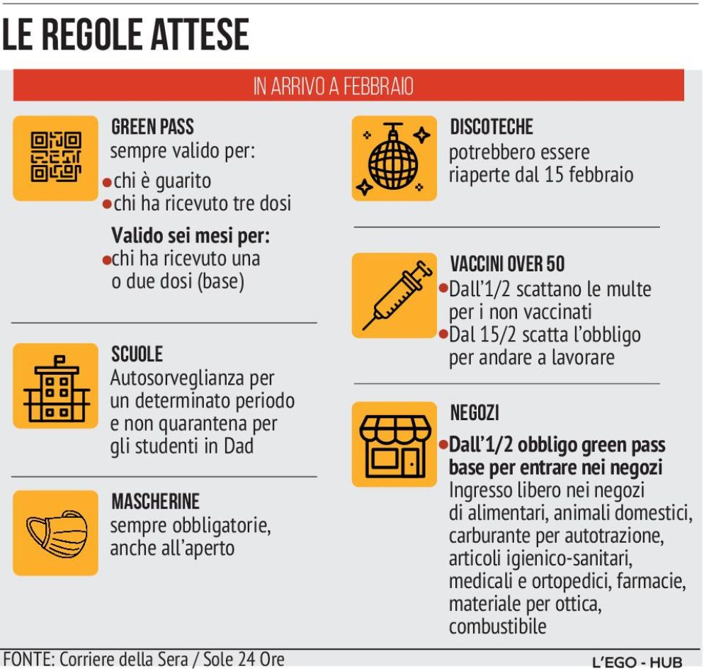 Il Consiglio dei ministri in questa settimana lavorerà a due provvedimenti su temi come scuola, mascherine all'aperto e riapertura delle discoteche.