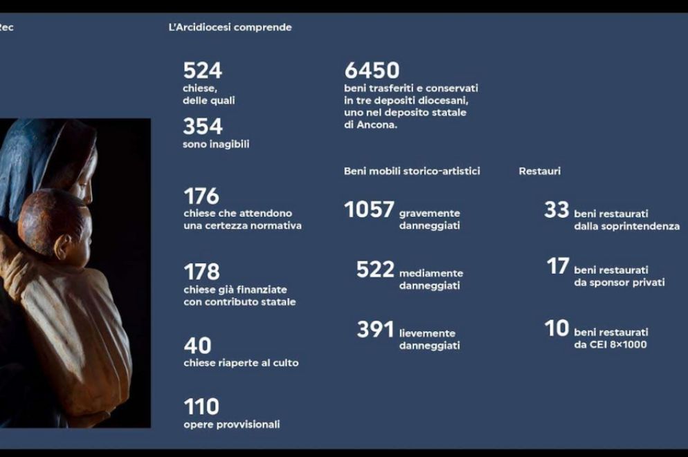 Diocesi Camerino- San Severino Marche