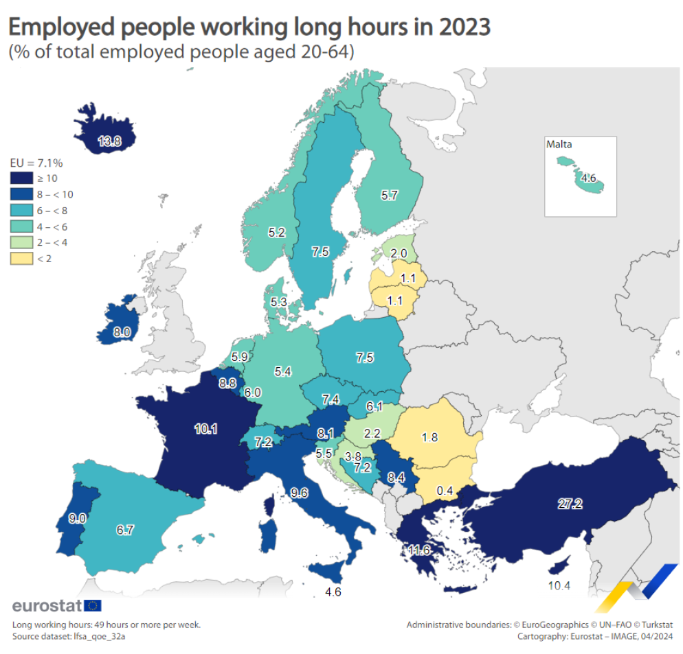 In Europa il 7,1% ha lavorato 49 ore o più a settimana nel 2023